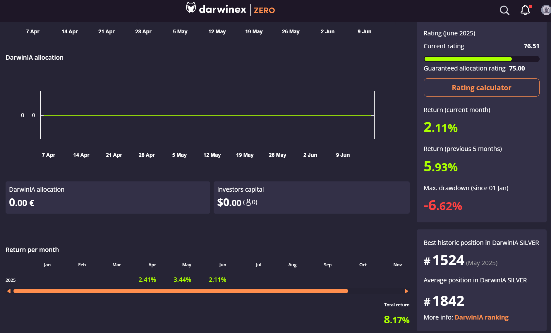 How I Am Growing My Forex Passive Income With Darwinex Zero